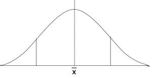 bell-curve